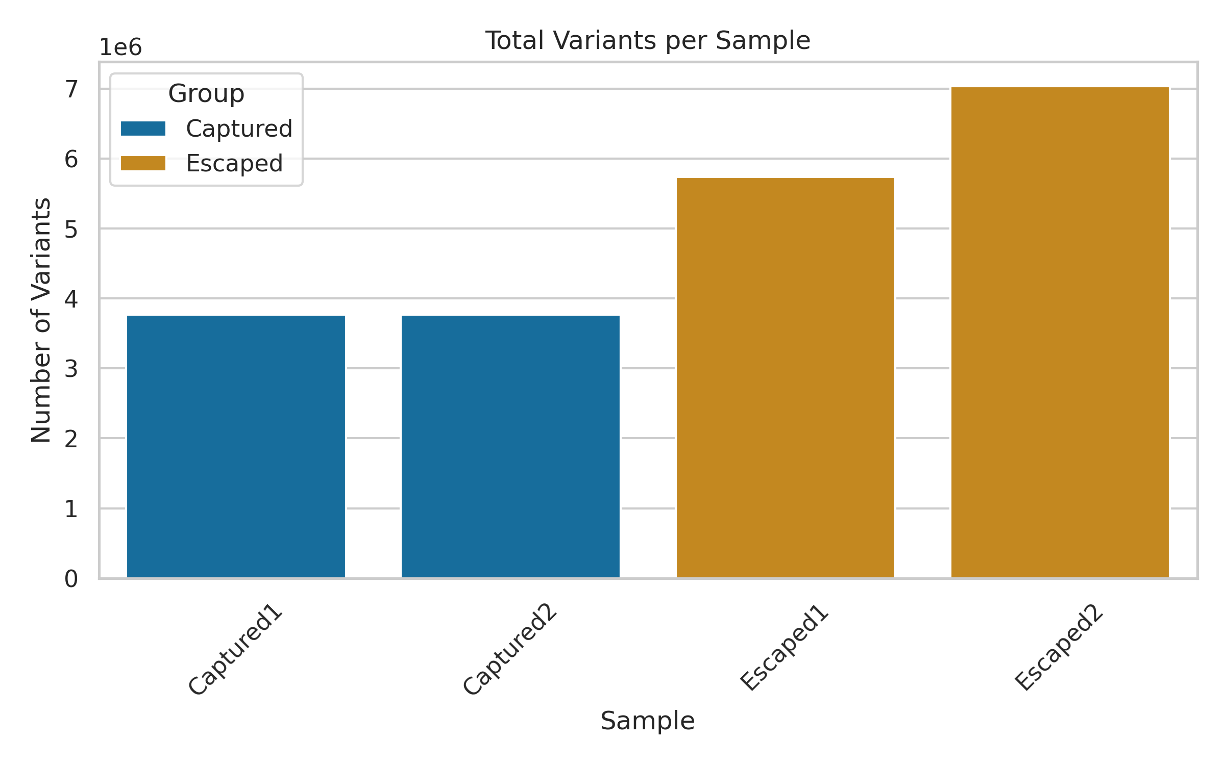 Total Variants Per Sample